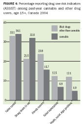 Drug handout graph